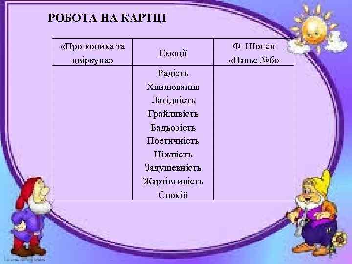РОБОТА НА КАРТЦІ «Про коника та цвіркуна» Емоції Радість Хвилювання Лагідність Грайливість Бадьорість Поетичність