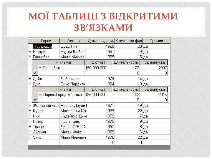МОЇ ТАБЛИЦІ З ВІДКРИТИМИ ЗВ’ЯЗКАМИ 