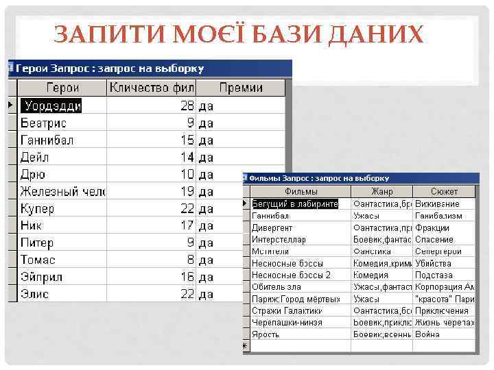 ЗАПИТИ МОЄЇ БАЗИ ДАНИХ 