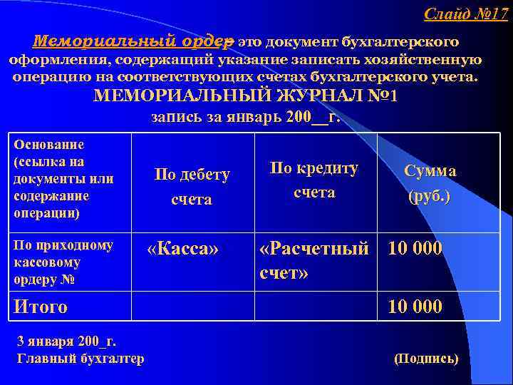 Слайд № 17 Мемориальный ордер это документ бухгалтерского – оформления, содержащий указание записать хозяйственную