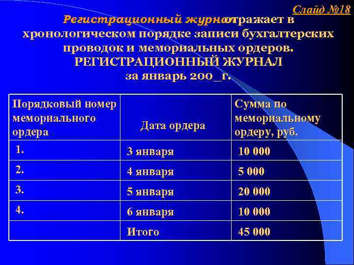 Слайд № 18 Регистрационный журнал отражает в хронологическом порядке записи бухгалтерских проводок и мемориальных