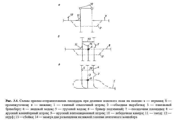 Рис. 3. 4. Схемы приемо-отправительных площадок при делении шахтного поля на панели: а —