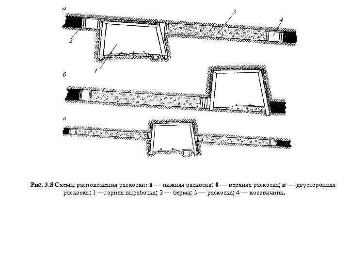 Рис. 3. 8 Схемы расположения раскоски: а — нижняя раскоска; б — верхняя раскоска;
