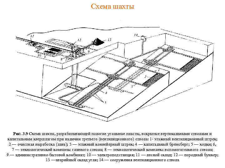 Технологическая схема шахты