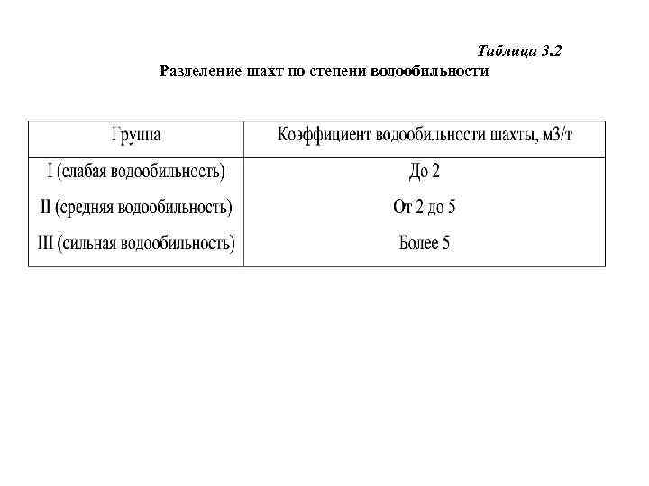 Таблица 3. 2 Разделение шахт по степени водообильности 