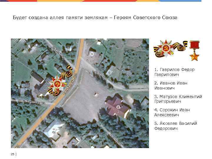 Будет создана аллея памяти землякам – Героям Советского Союза 1. Гаврилов Федор Гаврилович 2.