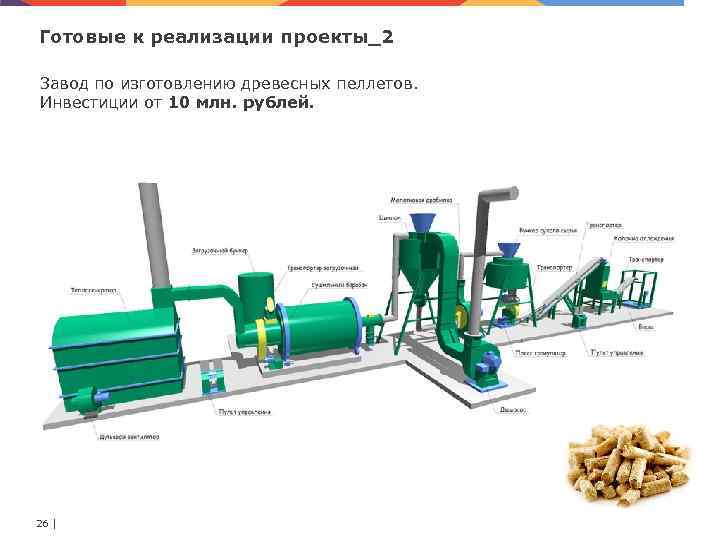 Готовые к реализации проекты_2 Завод по изготовлению древесных пеллетов. Инвестиции от 10 млн. рублей.