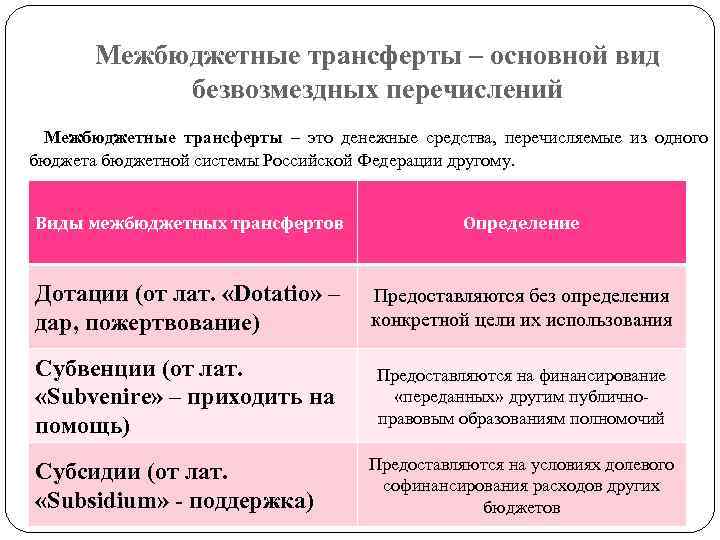 Межбюджетные трансферты – основной вид безвозмездных перечислений Межбюджетные трансферты – это денежные средства, перечисляемые