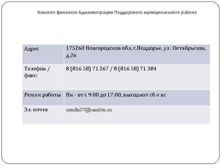 Комитет финансов Администрации Поддорского муниципального района Ад Адрес 175260 Новгородская обл, с. Поддорье, ул.