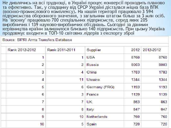 Не дивлячись на всі труднощі, в Україні процес конверсії проходить планово та ефективно. Так,