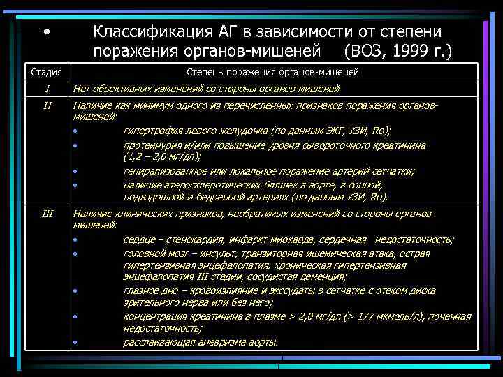  • Классификация АГ в зависимости от степени поражения органов-мишеней (ВОЗ, 1999 г. )