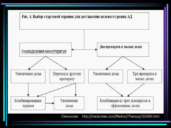 Самсонова http: //meduniver. com/Medical/Therapy/100029. html 