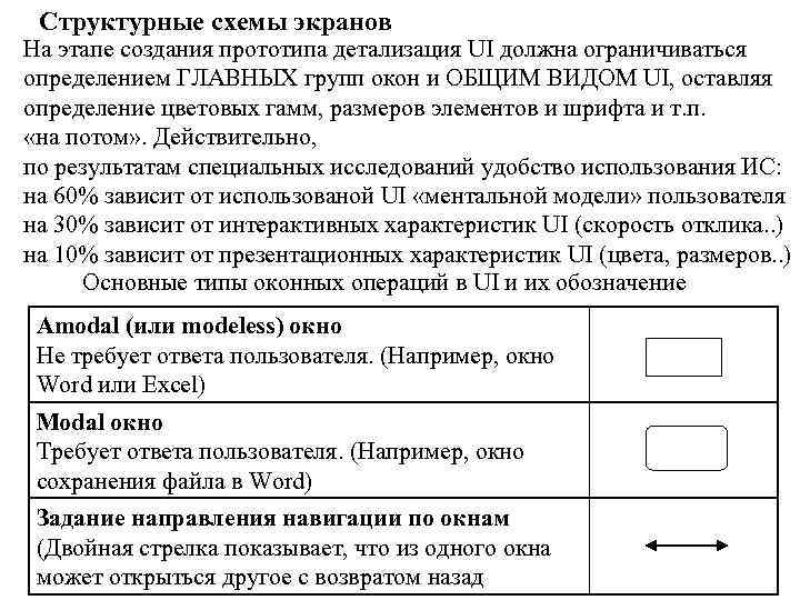 Структурные схемы экранов На этапе создания прототипа детализация UI должна ограничиваться определением ГЛАВНЫХ групп
