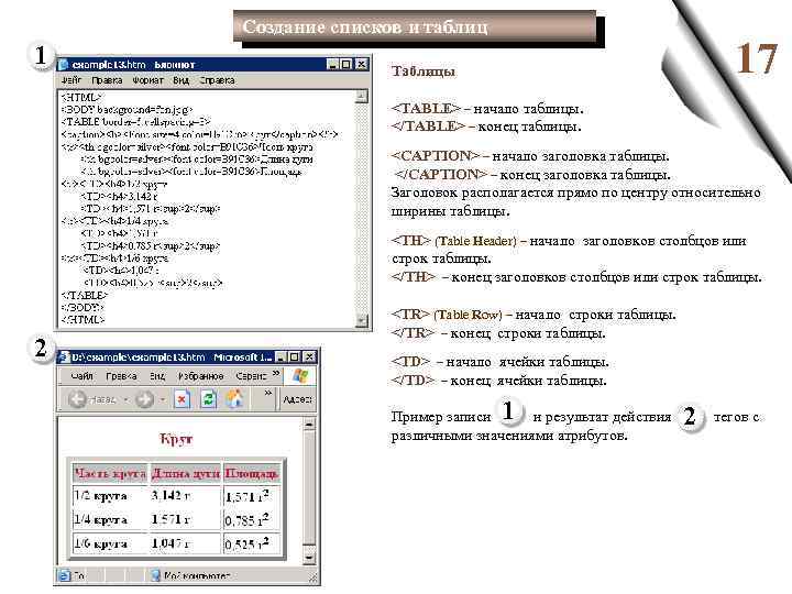 Создание списков и таблиц 1 17 Таблицы <TABLE> – начало таблицы. </TABLE> – конец