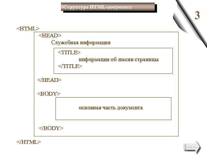 Элементы документа html