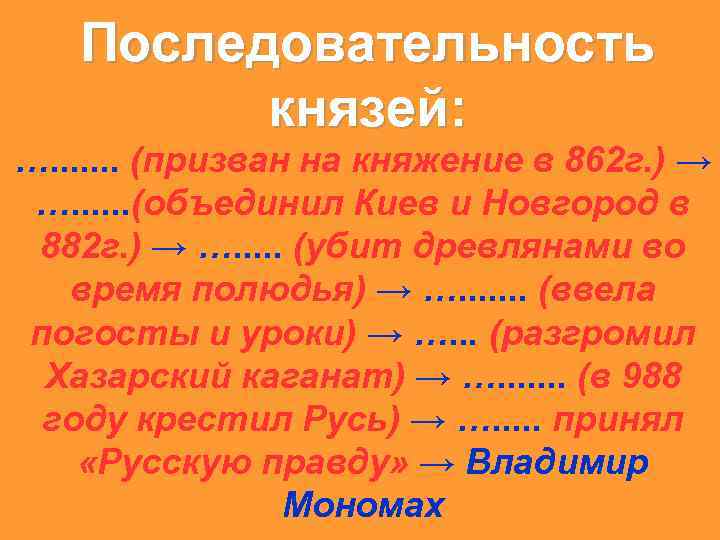 Последовательность князей: …. . . . (призван на княжение в 862 г. ) →