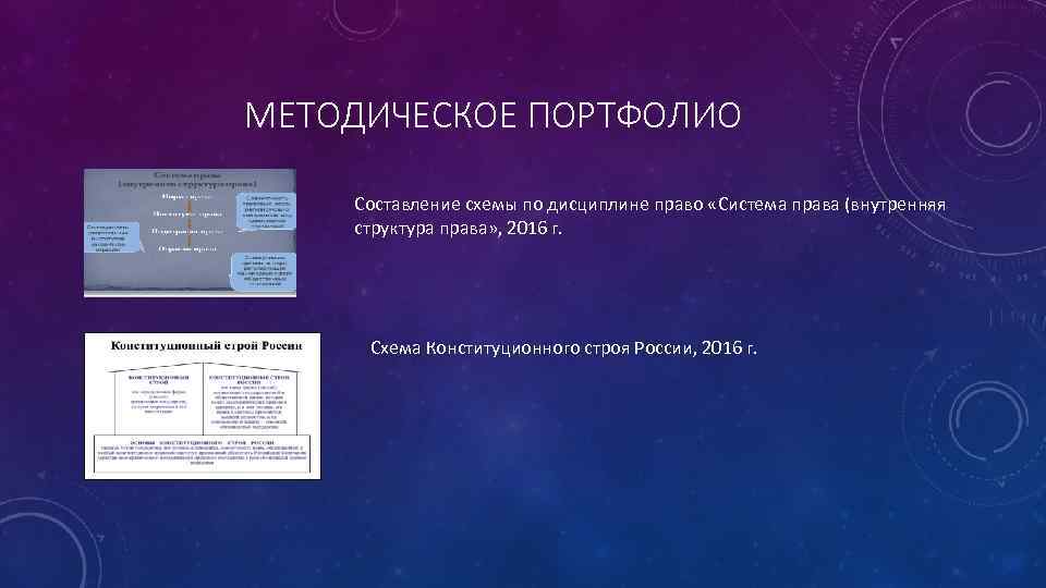 МЕТОДИЧЕСКОЕ ПОРТФОЛИО Составление схемы по дисциплине право «Система права (внутренняя структура права» , 2016