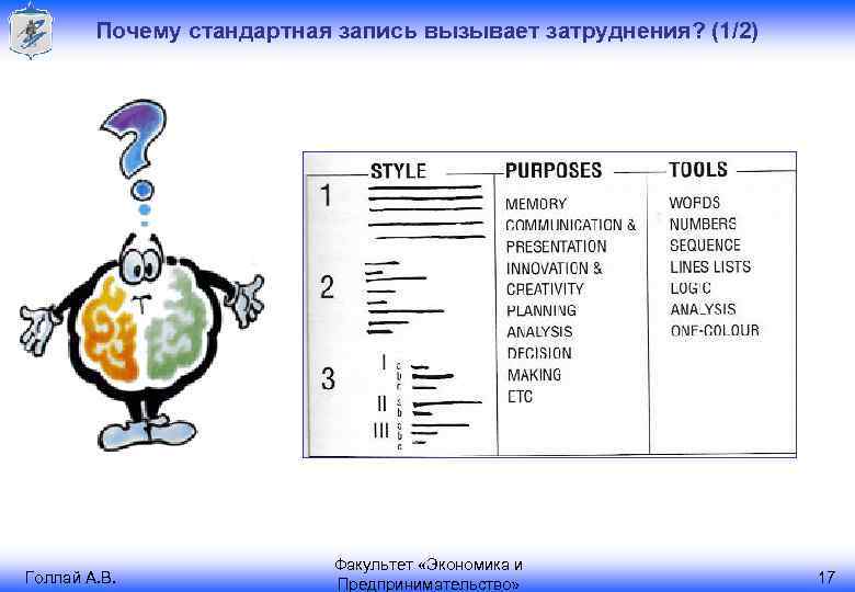 Почему стандартная запись вызывает затруднения? (1/2) Голлай А. В. Факультет «Экономика и Предпринимательство» 17