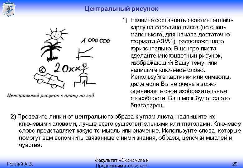 Центральный рисунок 1) Начните составлять свою интеллекткарту на середине листа (не очень маленького, для