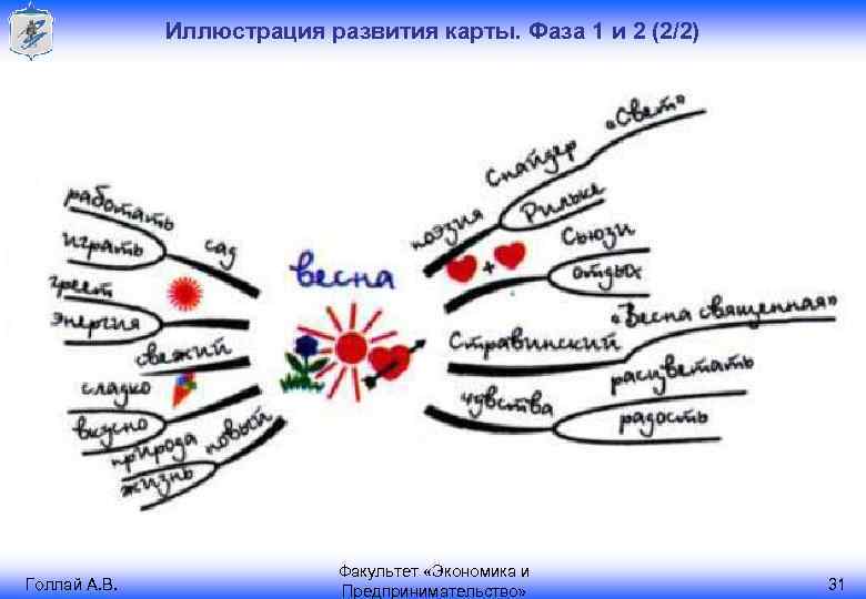 Mapping method. Сознание интеллект карта. Ментальная карта сознание. Методика карта сознания. Майнд карта сознание.