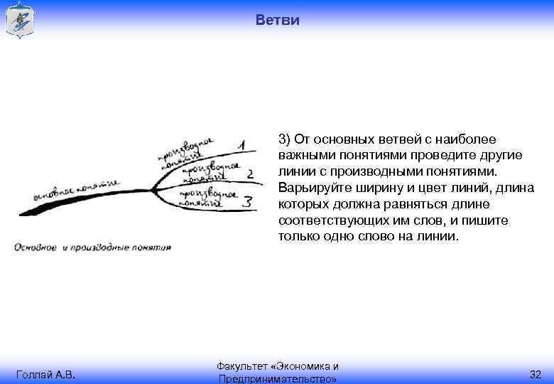 Ветви 3) От основных ветвей с наиболее важными понятиями проведите другие линии с производными