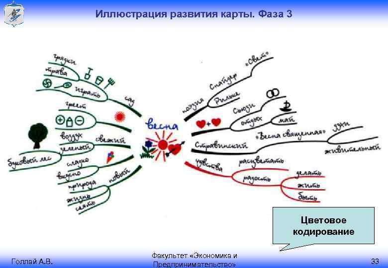 Интеллект карта байкала