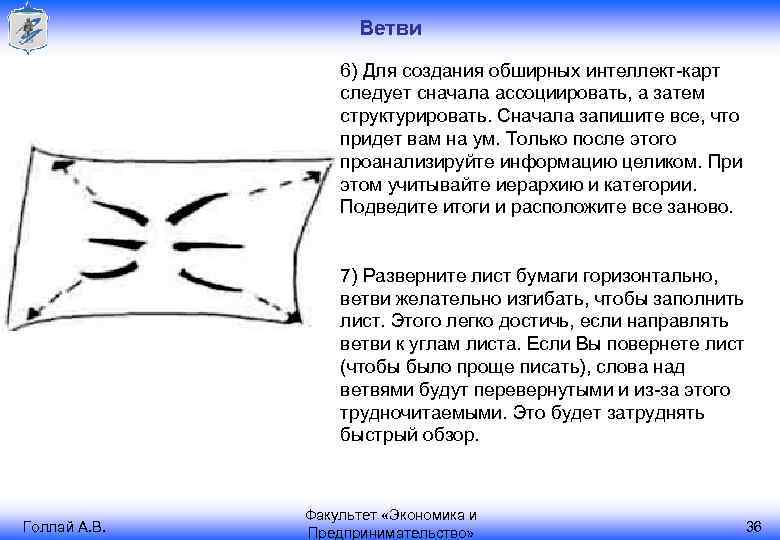 Ветви 6) Для создания обширных интеллект-карт следует сначала ассоциировать, а затем структурировать. Сначала запишите