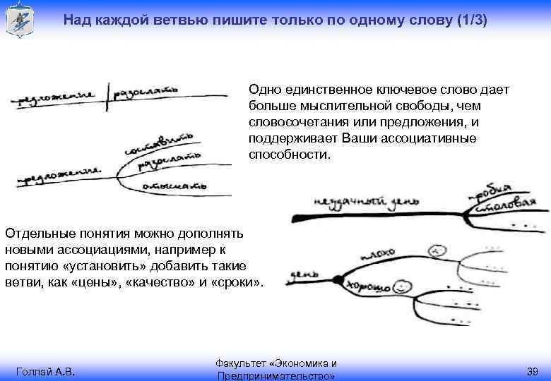 Над каждой ветвью пишите только по одному слову (1/3) Одно единственное ключевое слово дает