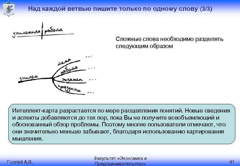 Над каждой ветвью пишите только по одному слову (3/3) Сложные слова необходимо разделять следующим