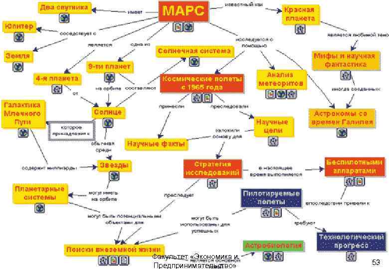 Map методы