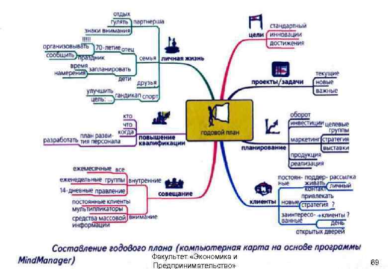 Варьируйте Вашу тему Голлай А. В. Факультет «Экономика и Предпринимательство» 69 