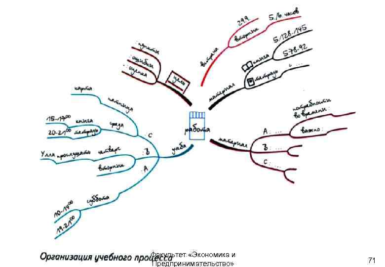 Интеллект карта по василию теркину