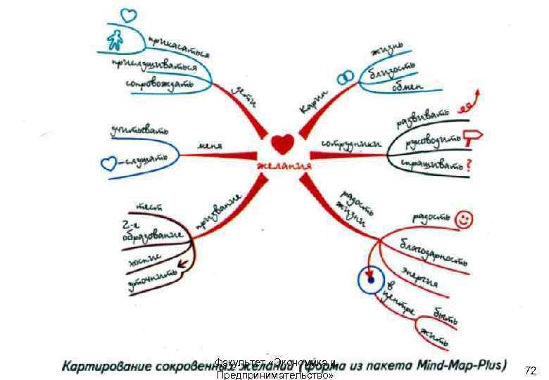 Интеллект карта сознание