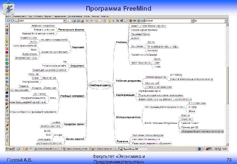 Программа Free. Mind Голлай А. В. Факультет «Экономика и Предпринимательство» 73 