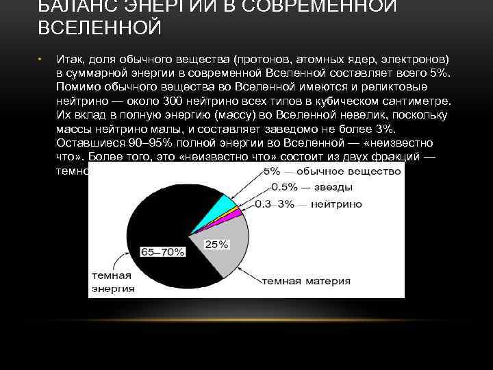 Темная энергия презентация