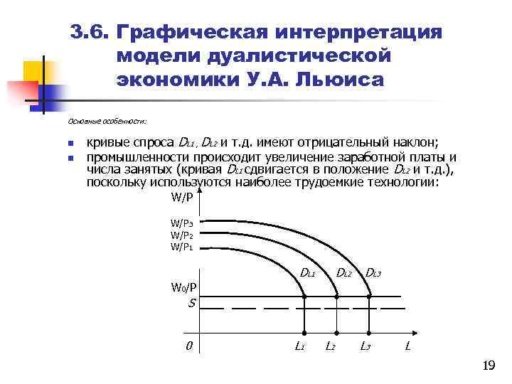 Графическая интерпретация