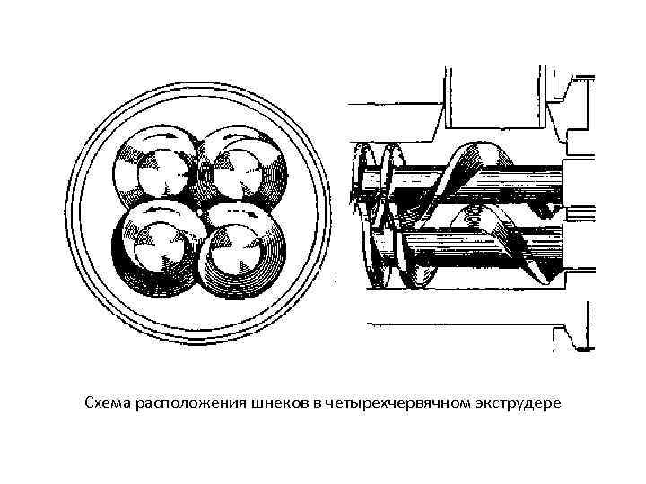 Схема расположения шнеков в четырехчервячном экструдере 