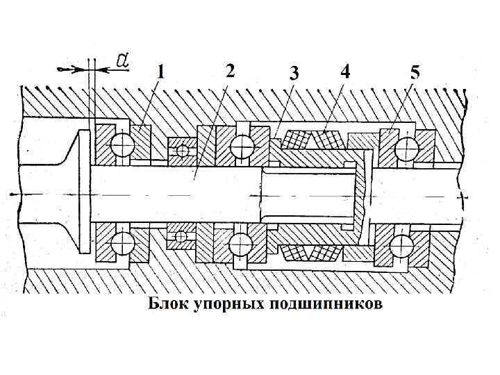 Устройство 500. Сборка подшипникового узла экструдер пэ750сш. Подшипниковый узелструдера ПВД. Упорный подшипник для экструдера чертеж. Подшипниковый узел шнека экструдера.