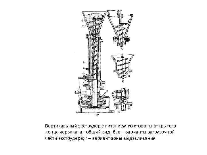 Вертикальный экструдер с питанием со стороны открытого конца червяка: а –общий вид; б, в