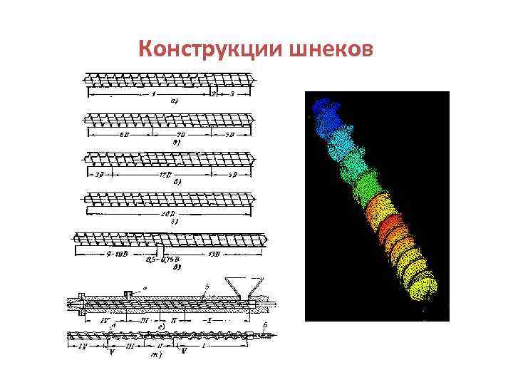 Конструкции шнеков 