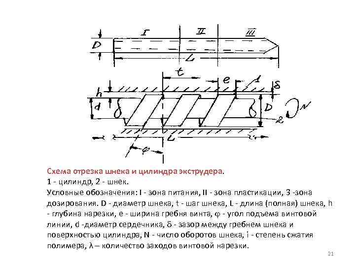 Схема отрезка шнека и цилиндра экструдера. 1 - цилиндр, 2 - шнек. Условные обозначения: