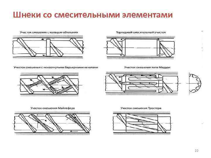 Шнеки со смесительными элементами 22 