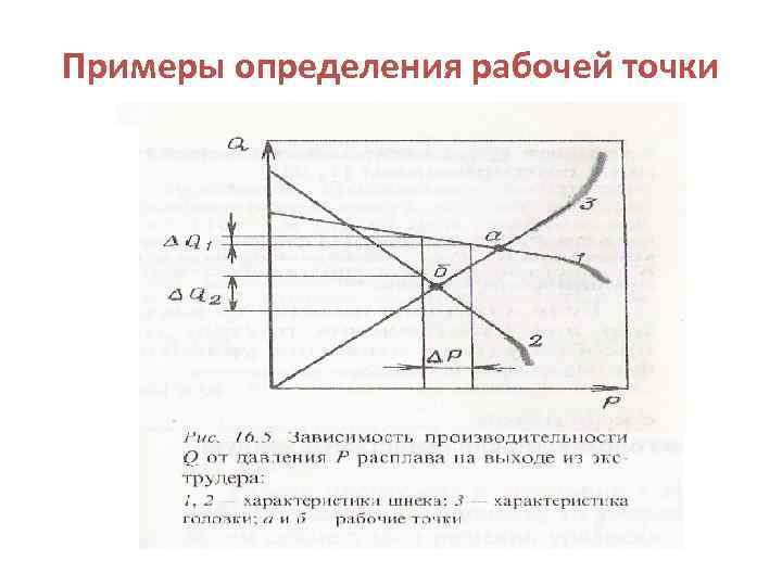 Примеры определения рабочей точки 