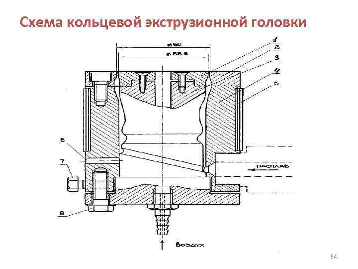 Схема кольцевой экструзионной головки 54 