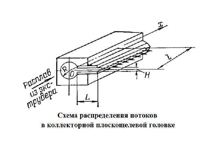 Плоскощелевая головка экструдера чертеж