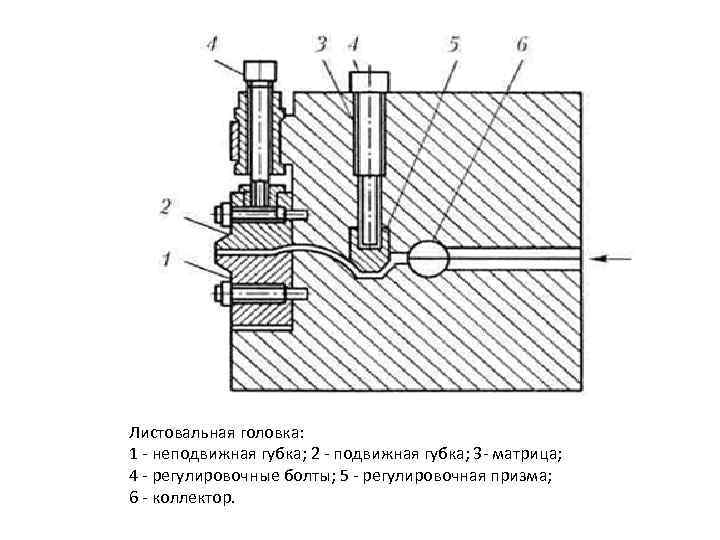 Листовальная головка: 1 - неподвижная губка; 2 - подвижная губка; 3 - матрица; 4