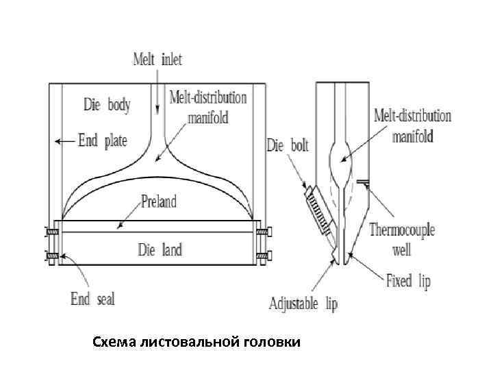 Схема листовальной головки 