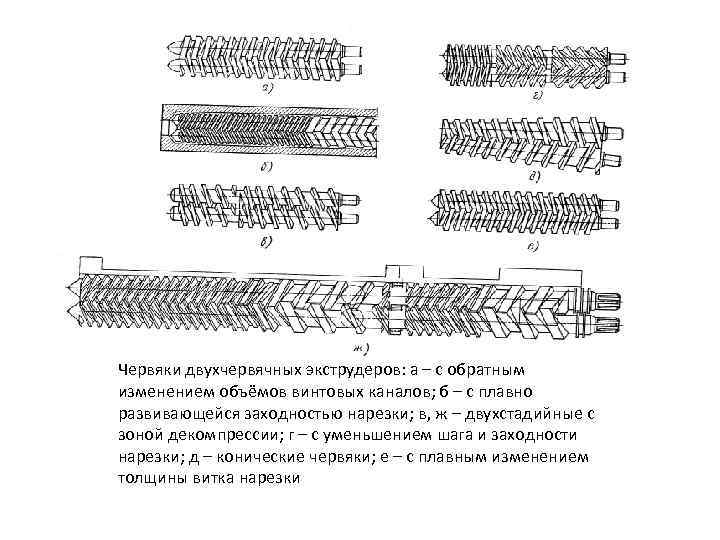 Профили червяков. Чертеж червяка экструдера. Червячно дисковые экструдеры. Двухшнековый экструдер чертеж. Двухшнековый экструдер схема.