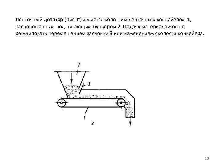 Ленточный дозатор (рис. г) является коротким ленточным конвейером 1, расположенным под питающим бункером 2.