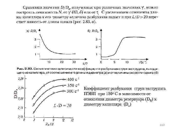 Коэффициент разбухания струи экструдата ПЭВП при 180 о С в зависимости от отношения диаметра